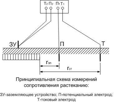 Прибор м416 схема